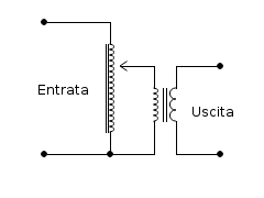 Schema - Montaggio sistema generatore di basse tensioni con forti o fortissime intensità